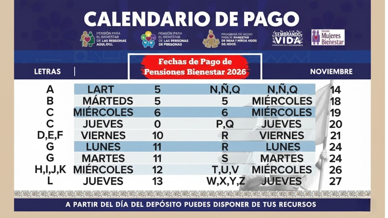 Pagos de Pensiones Bienestar 2026